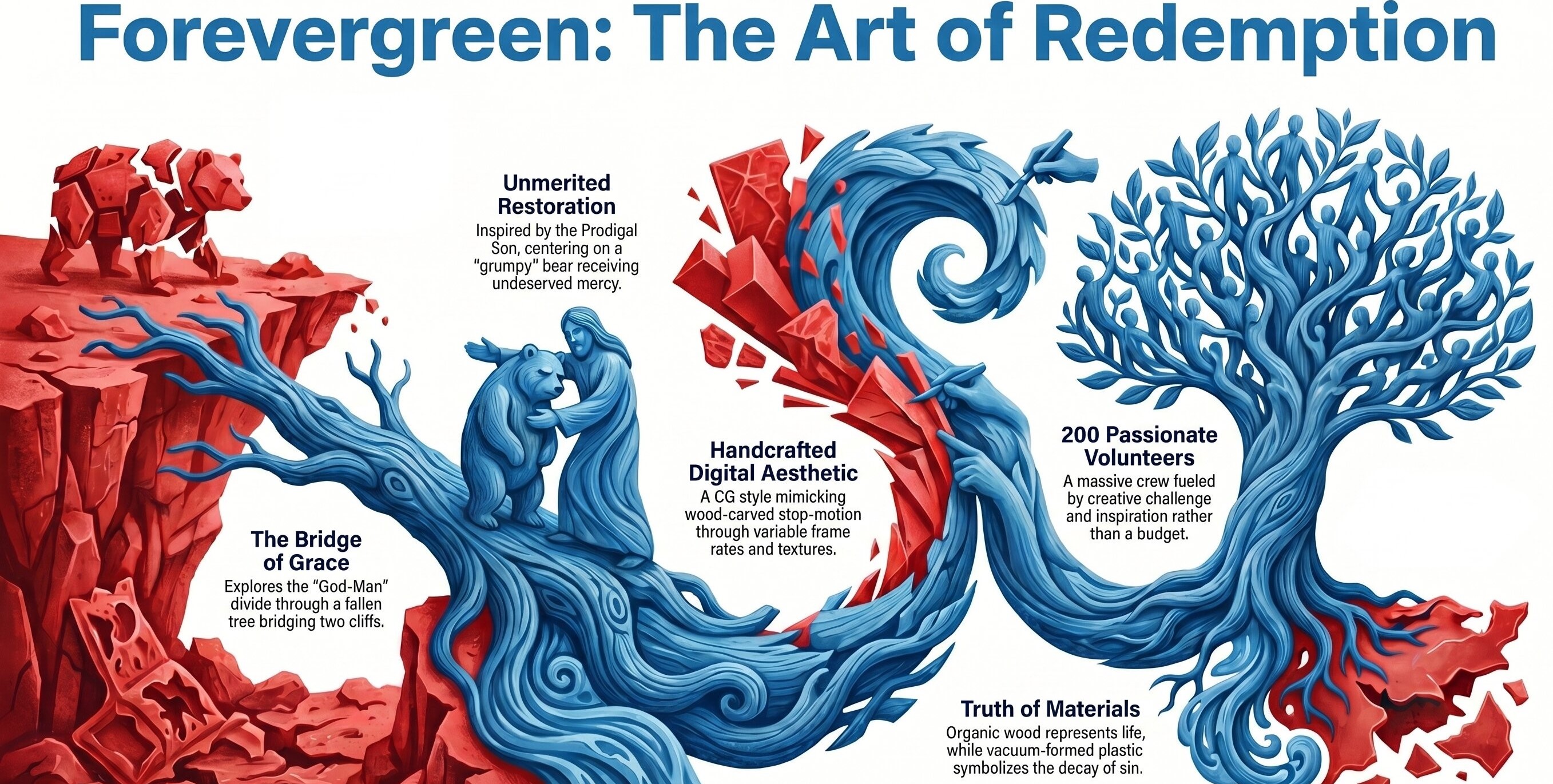 Forevergreen Short Film: How they pulled it off